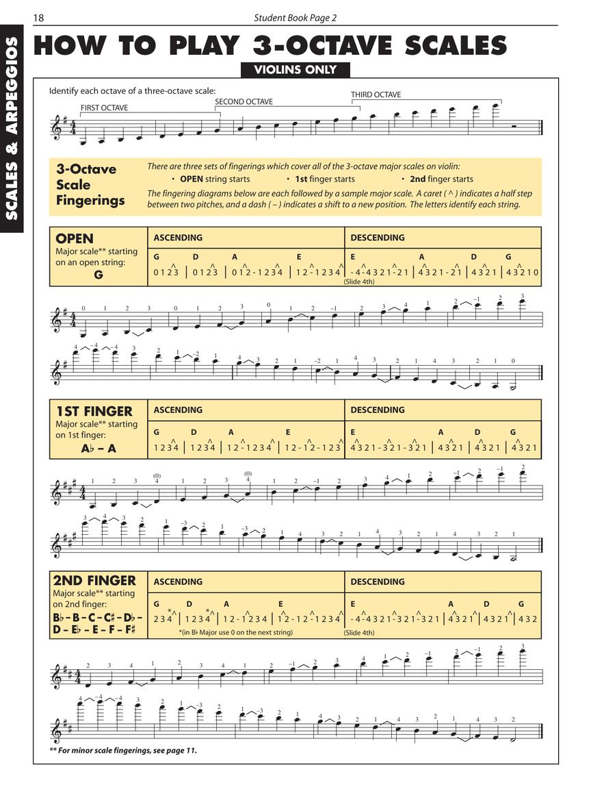 Essential Elements for Strings: Teacher Manual - Book 4