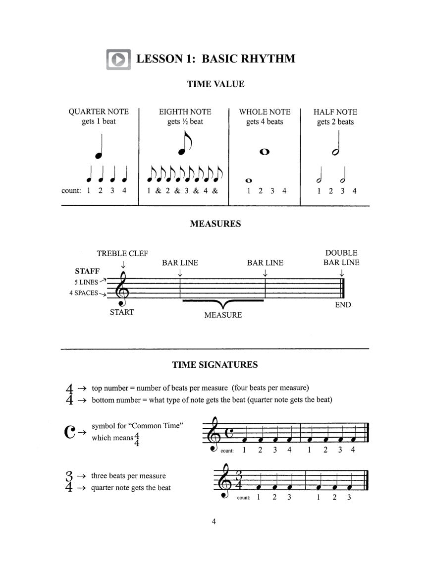 Kadmon: The Guitar Grimoire - Beginning Guitar