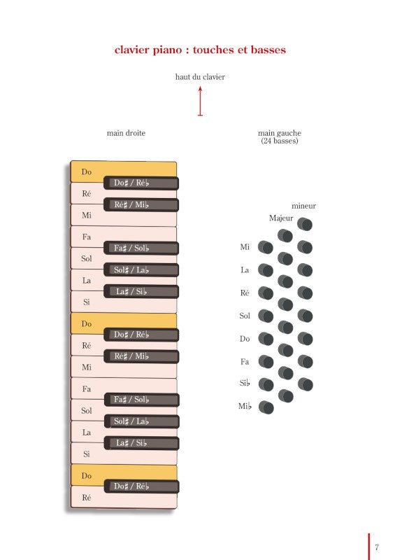 Galliano: Méthode complète d'accordéon
