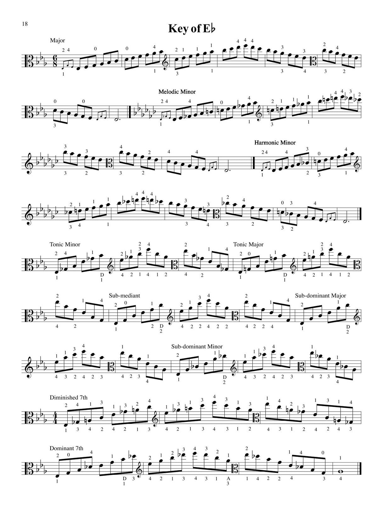 Scales for Advanced Violists