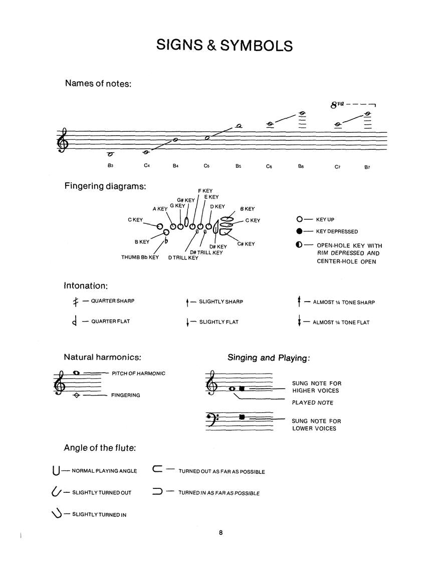 Dick: Tone Development Through Extended Techniques