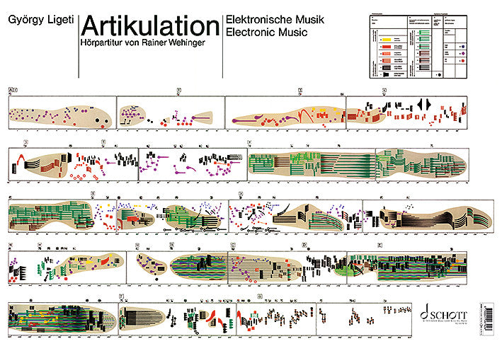 Ligeti: Artikulation