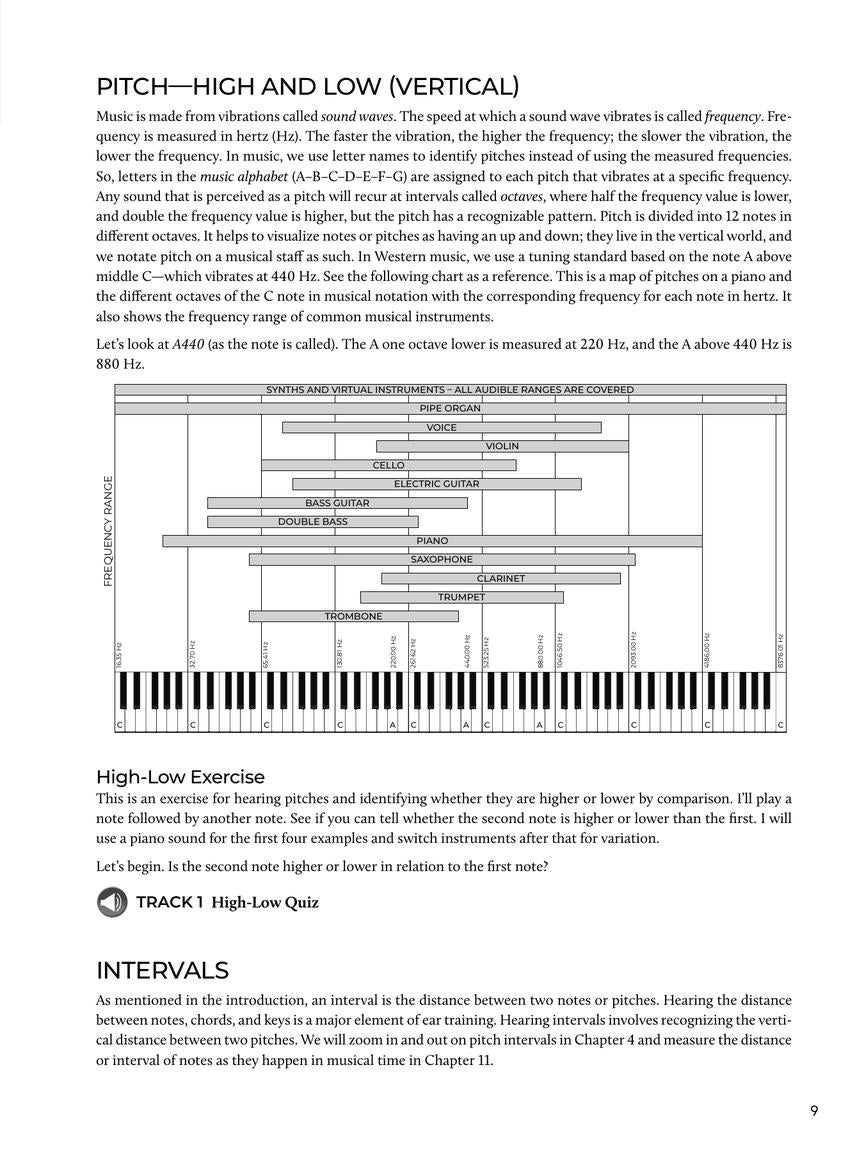 Do-It-Yourself Ear Training