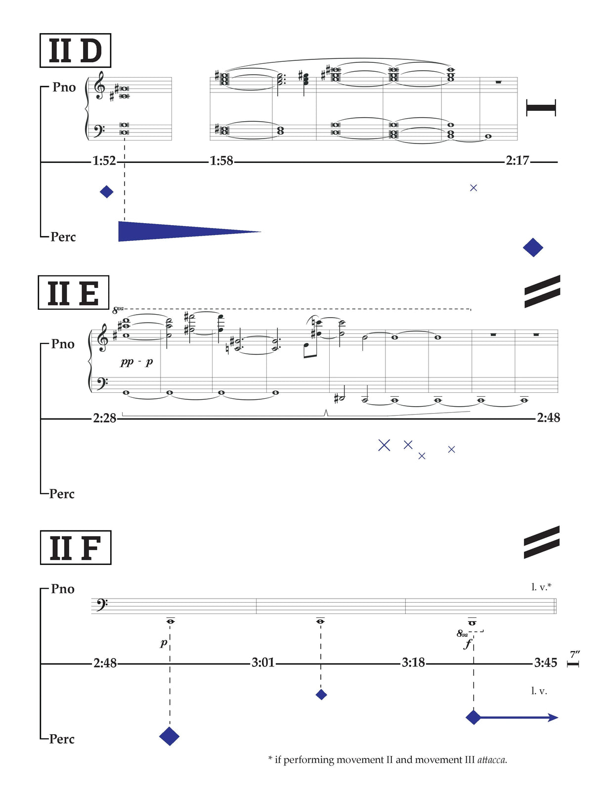 Miller: Coupling