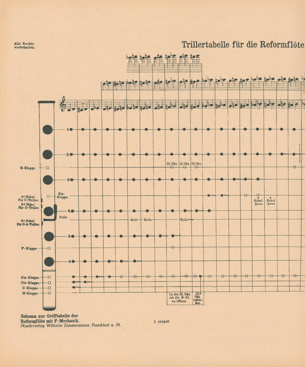 Fingering Table for Reform Flute with F-mechanic Triller