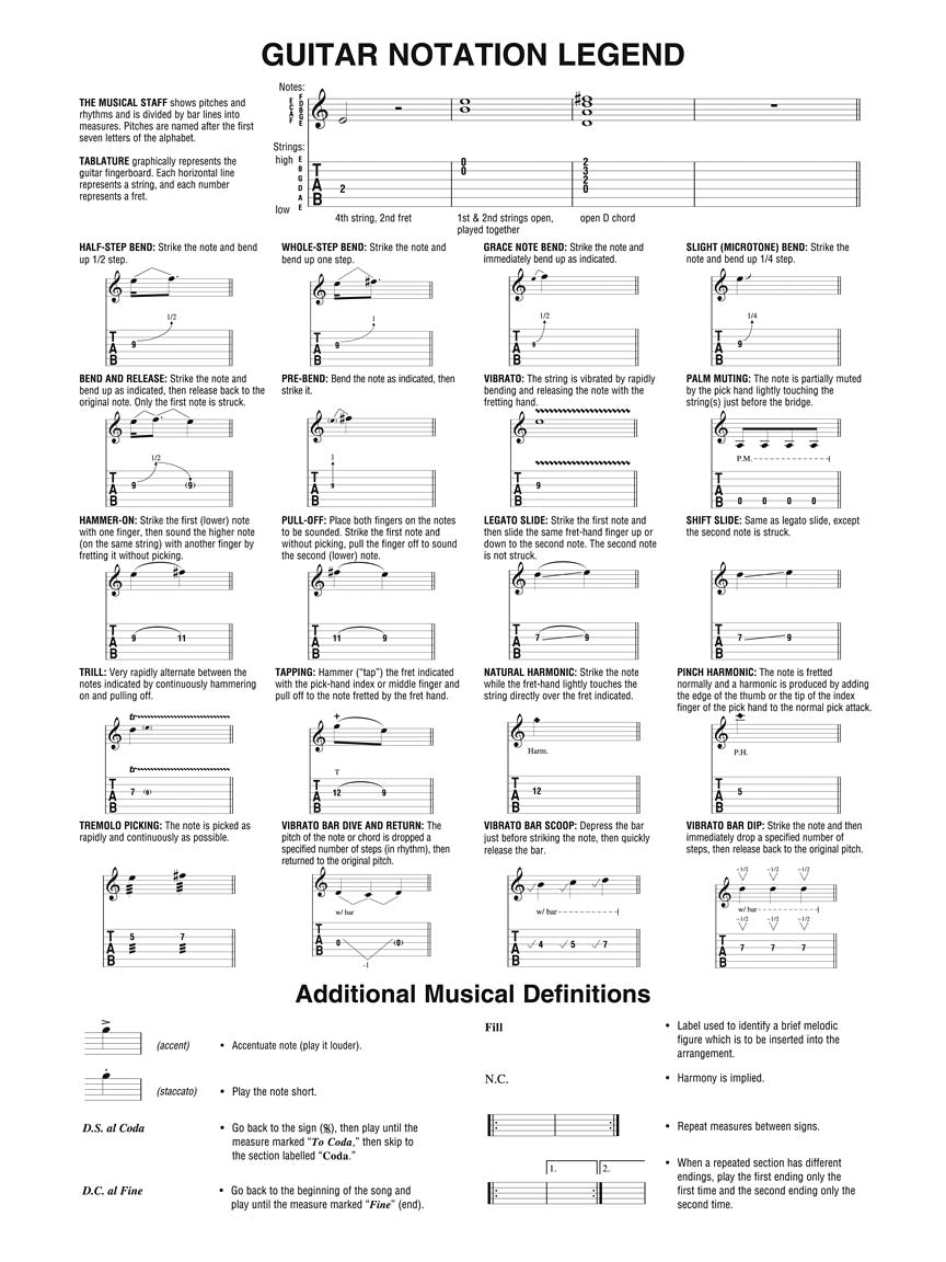 Soundgarden Guitar Play-along