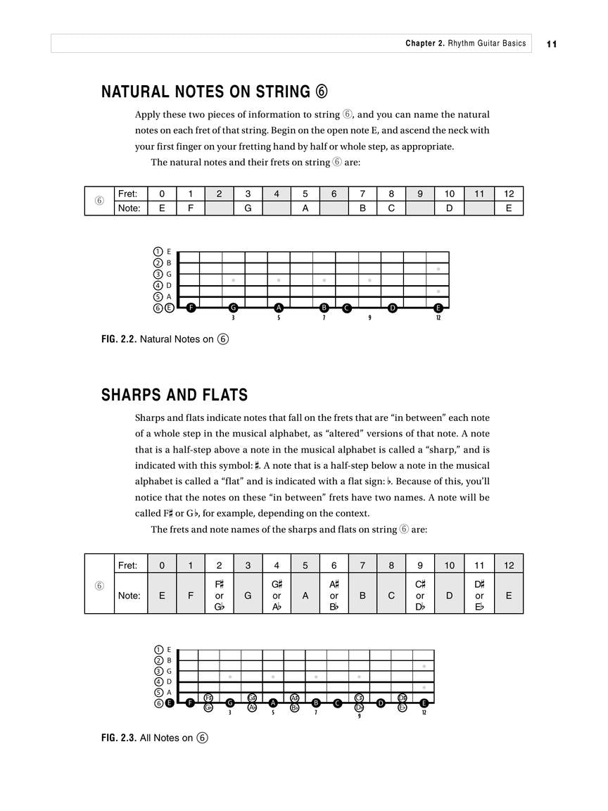 Berklee Beginning Guitar