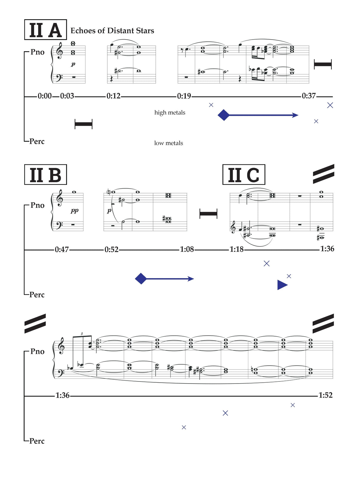 Miller: Coupling