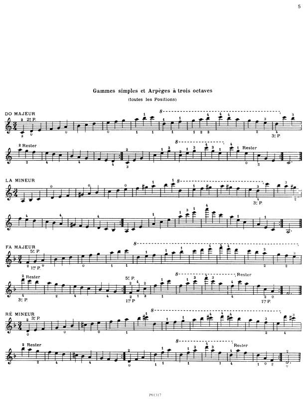 Pestel: Scales and Arpeggios