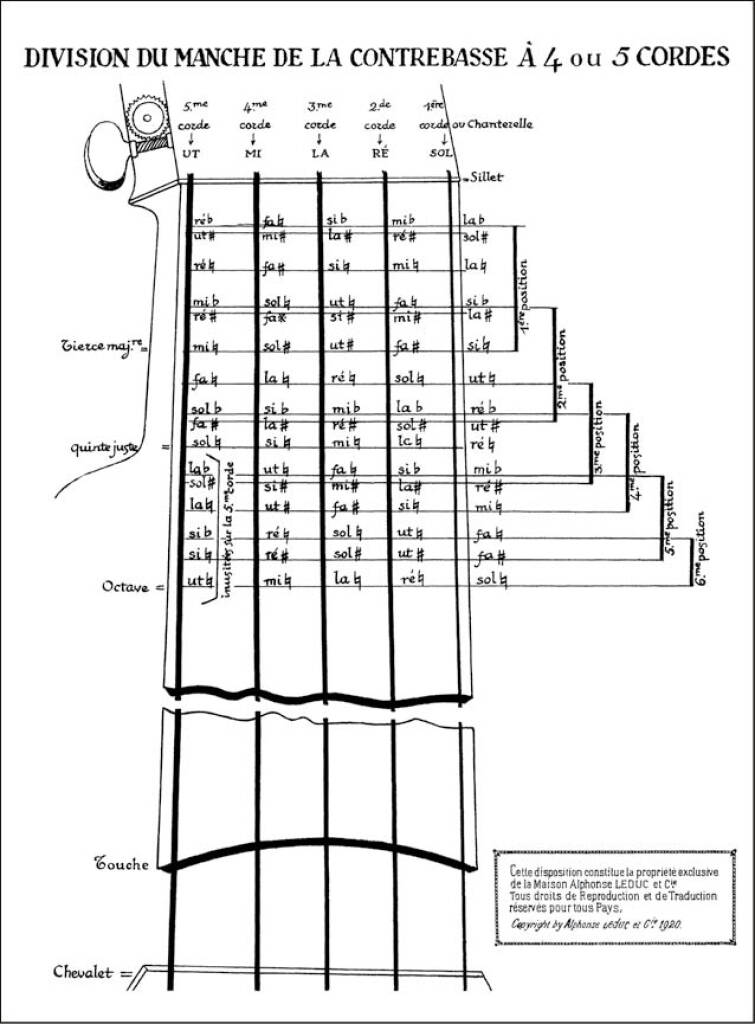 Nanny: Complete Double Bass Method - Volume 1