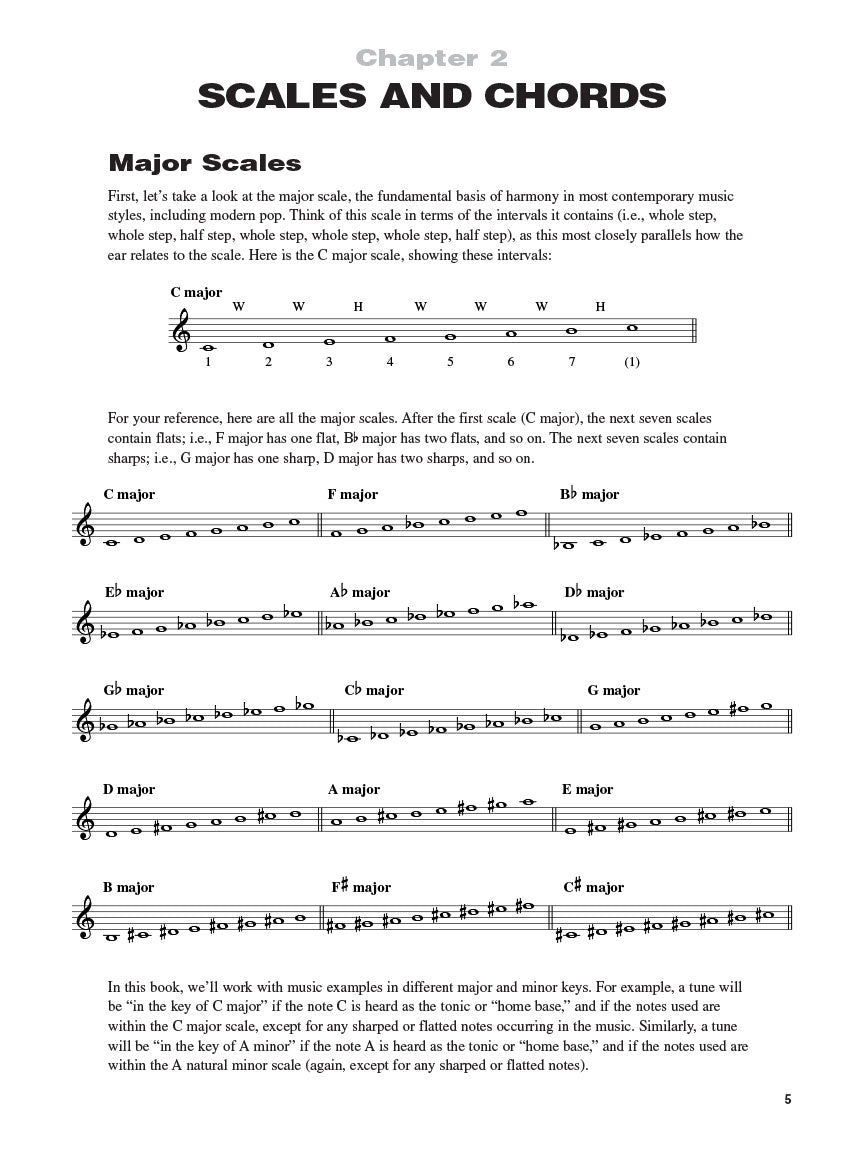 Modern Pop Keyboard - The Complete Guide