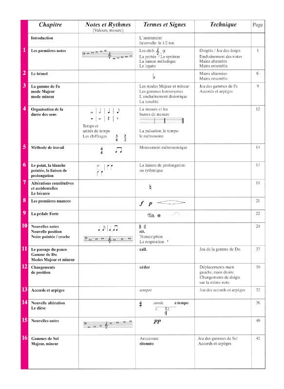 Piano pour adulte débutant