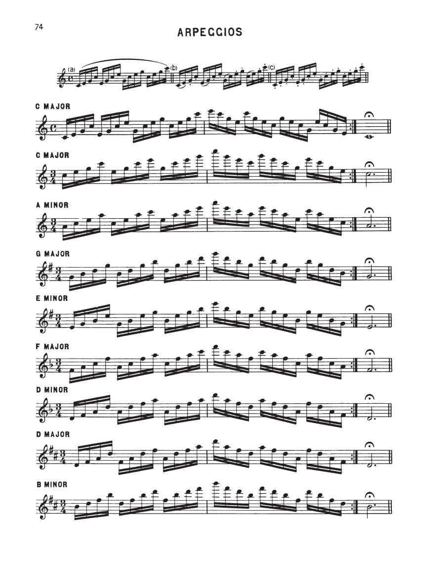 Selected Studies for Flute