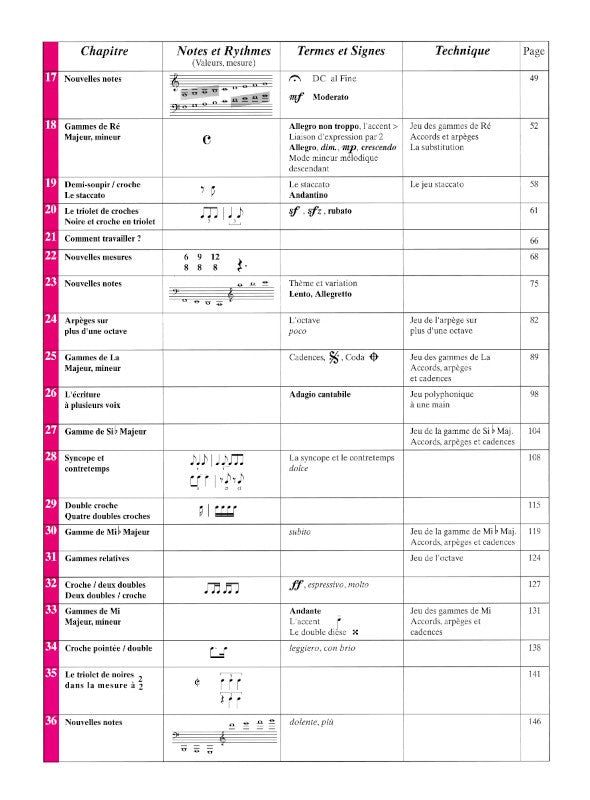Piano pour adulte débutant