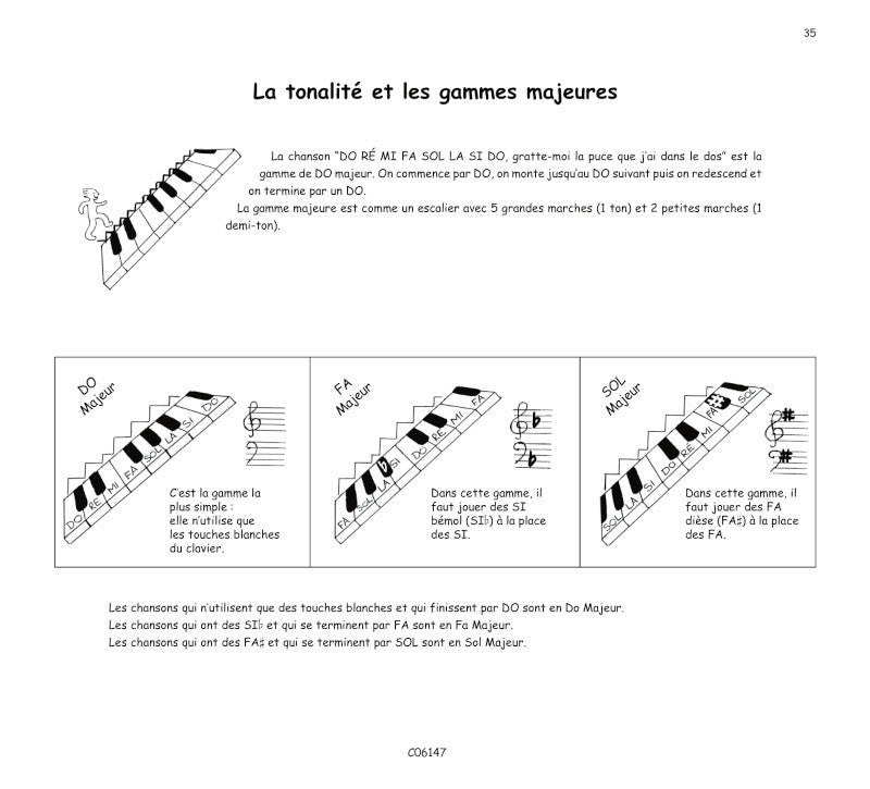 Muller-Simmerling: Le piano arc en ciel