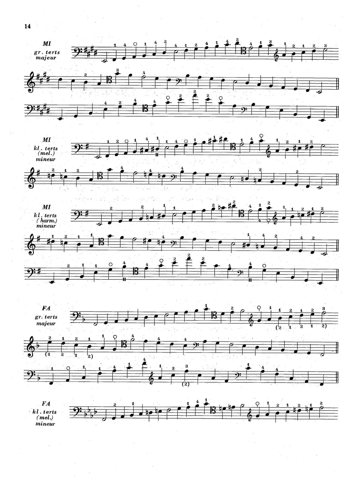 L. Velde: Competition Studies (Examenstudies)