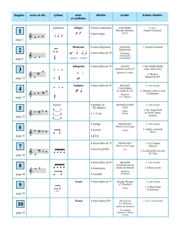 Planète FM - Volume 1A