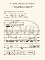 Guide to Early Keyboard Music - France Volume 1