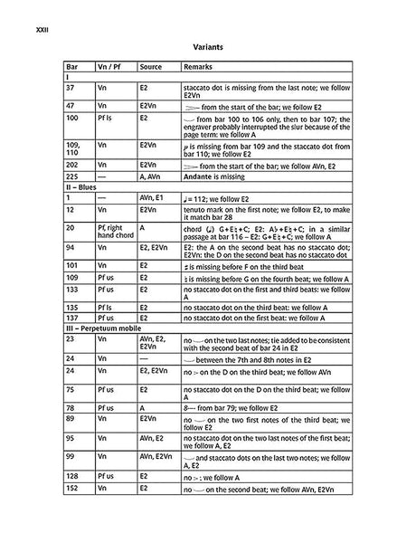 Ravel: Violin Sonata