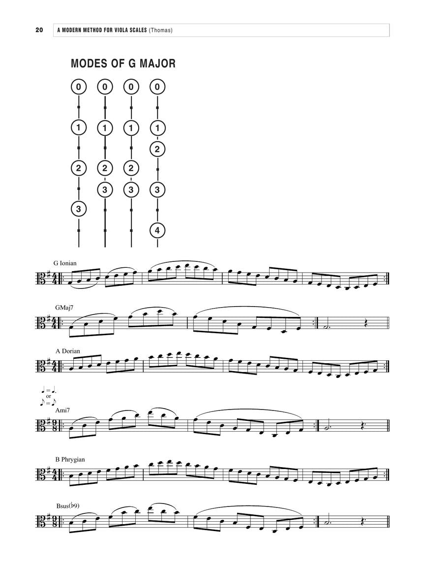 A Modern Method for Viola Scales