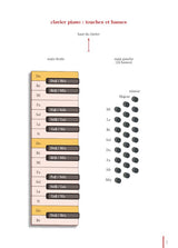 Galliano: Méthode complète d'accordéon