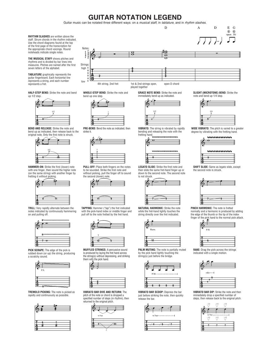 Rush - The Complete Scores