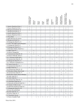 Etudes by Women Composers