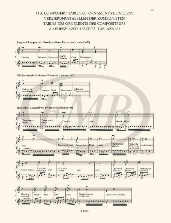 Guide to Early Keyboard Music - France Volume 1