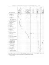 La Barre: Harpsichord Music Associated with the Name La Barre