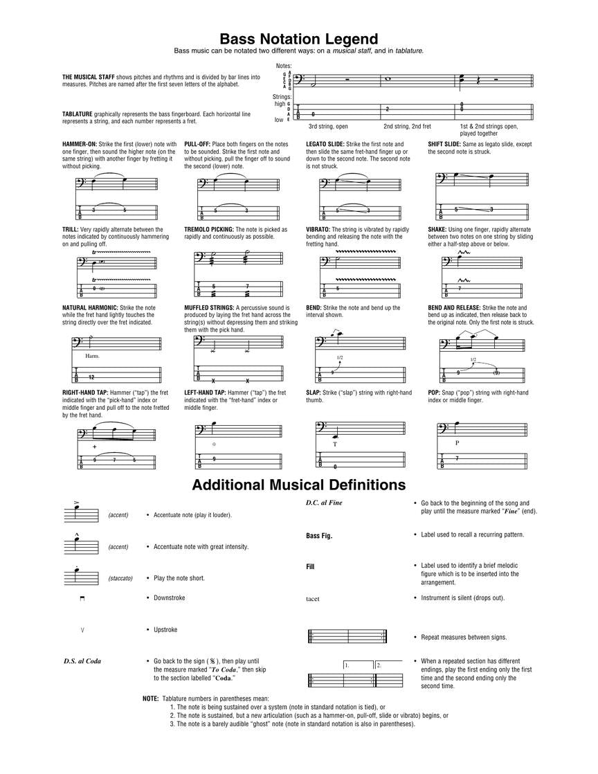 Rush - The Complete Scores