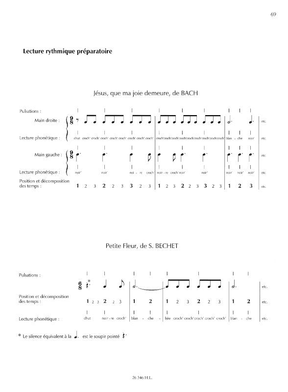 Piano pour adulte débutant
