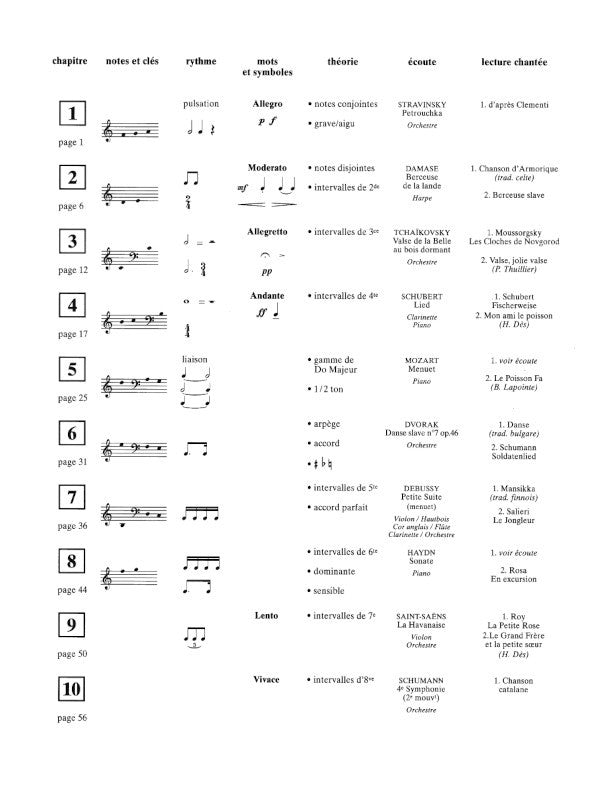 Planète FM - Volume 1B