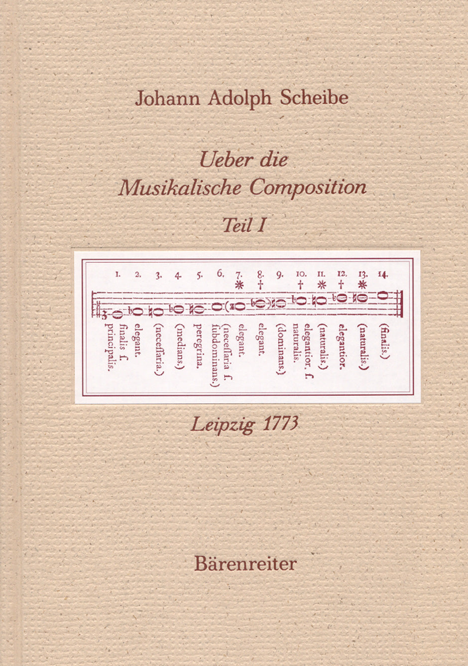 Scheibe: Ueber die Musikalische Composition