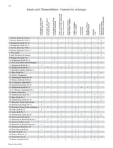 Etudes by Women Composers