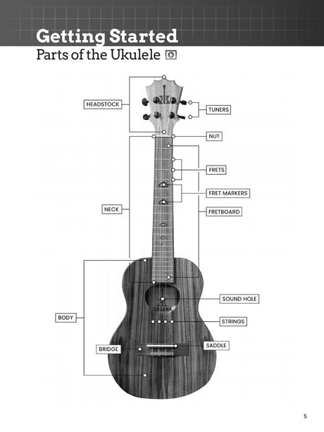 Do-It-Yourself Ukulele