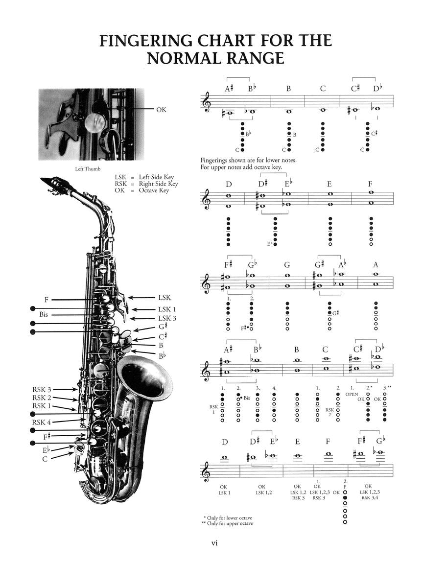 Rousseau: Saxophone High Tones