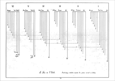 Grisey: Le Noir De L'Étoile