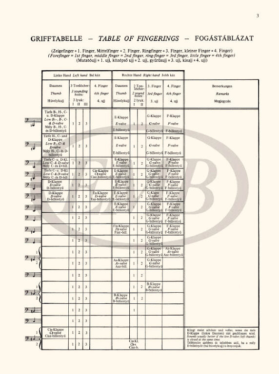Weissenborn: Bassoon Studies for Beginners, Op. 8, No. 1