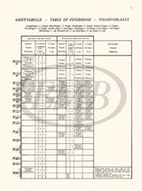 Weissenborn: Bassoon Studies for Beginners, Op. 8, No. 1