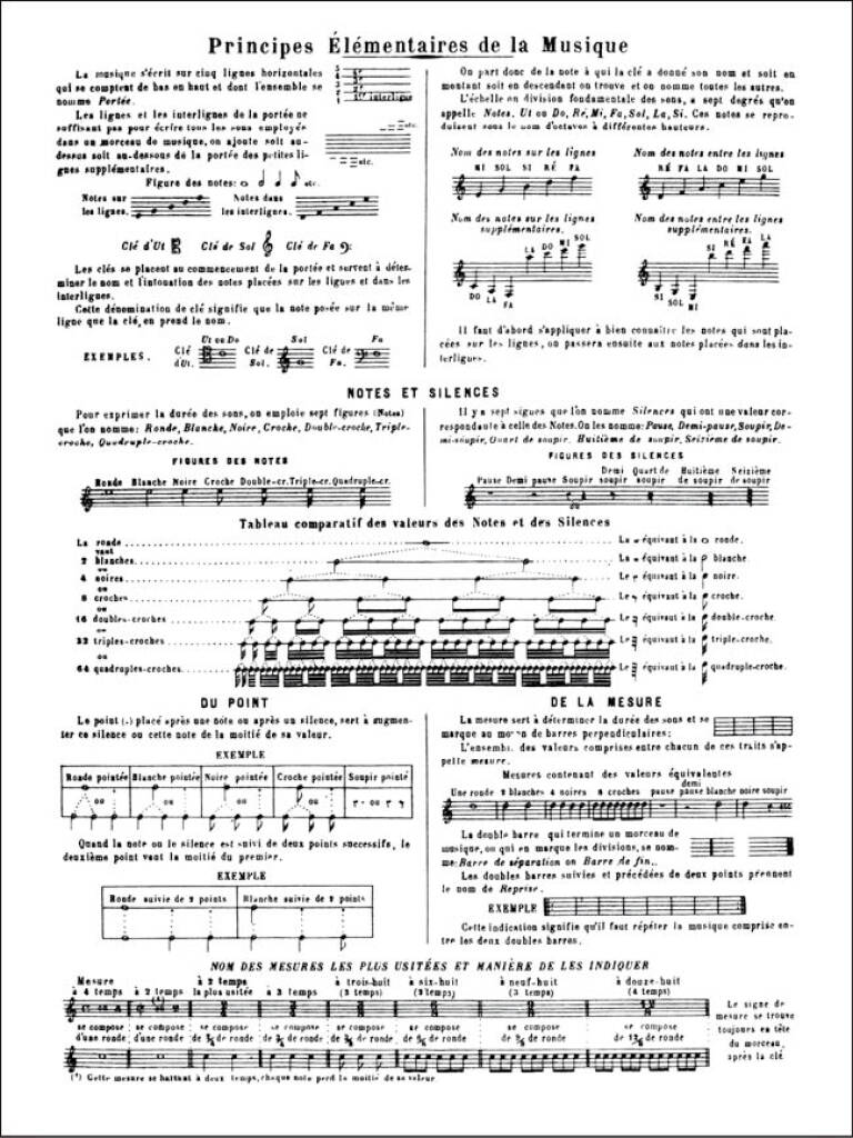 Clodomir: Complete Method for Cornet & Saxhorns in Treble Clef - Volume 1