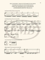 Guide to Early Keyboard Music: France Volume 2