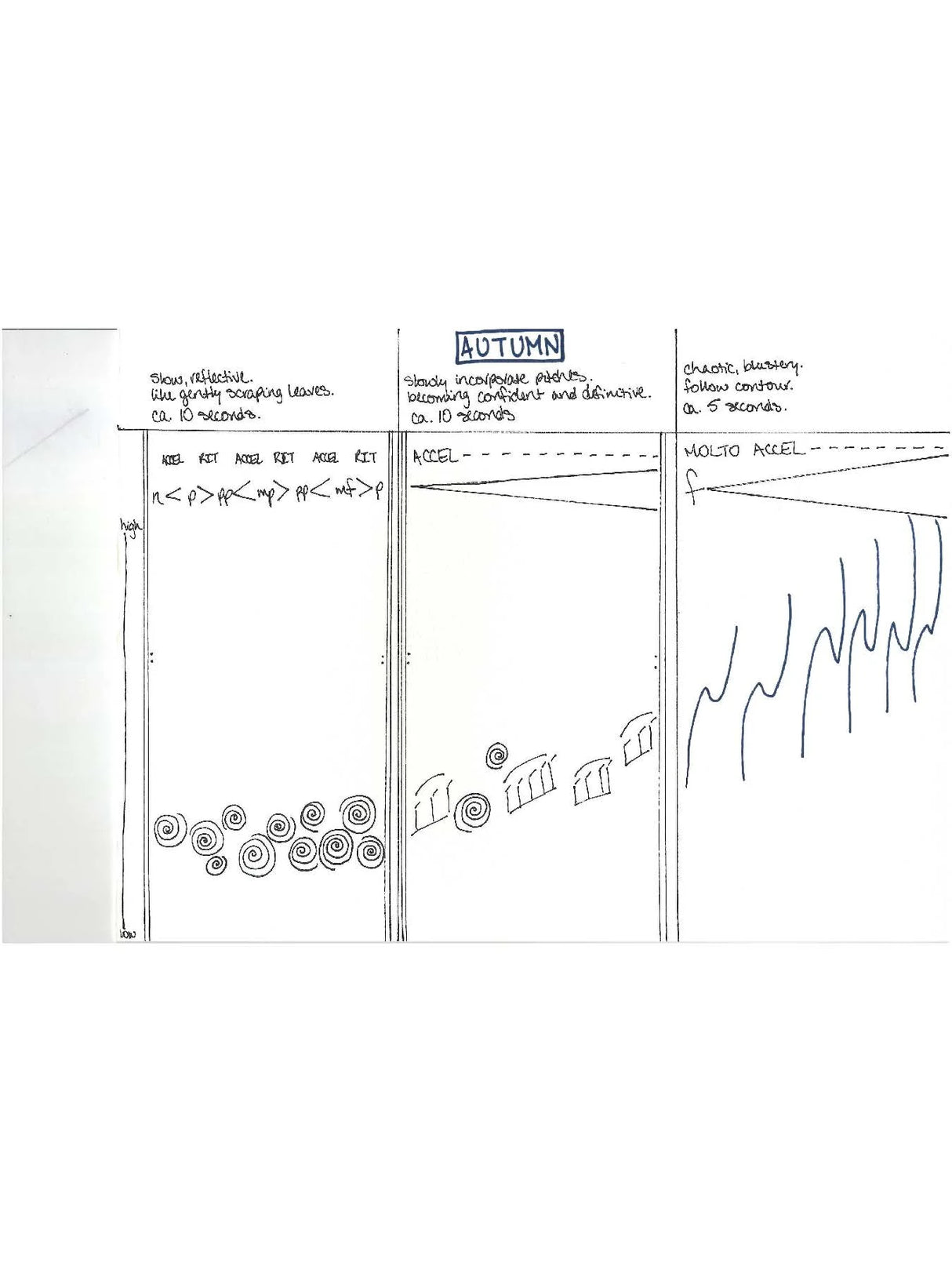 Flagello: Seasons