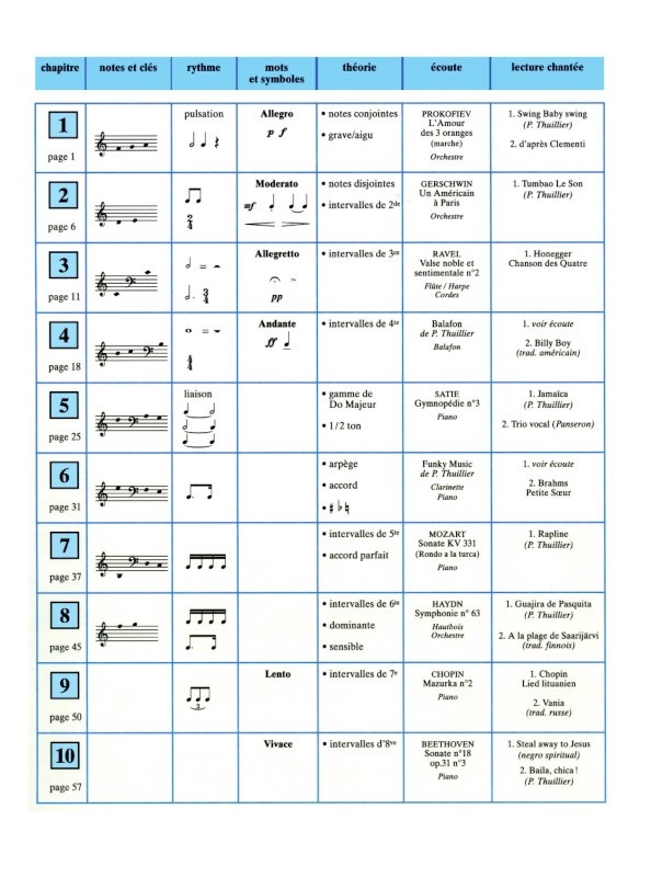 Planète FM - Volume 1C