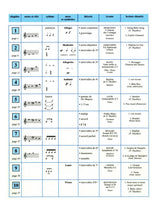 Planète FM - Volume 1C