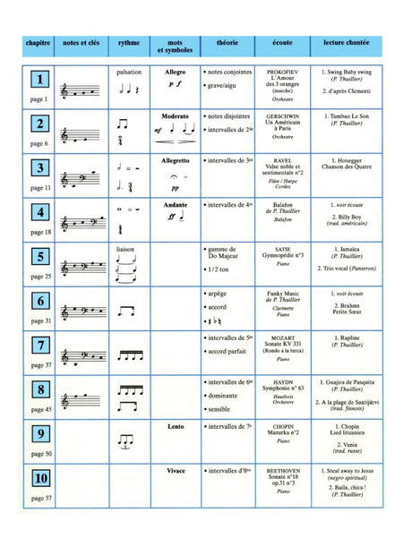 Planète FM - Volume 1C