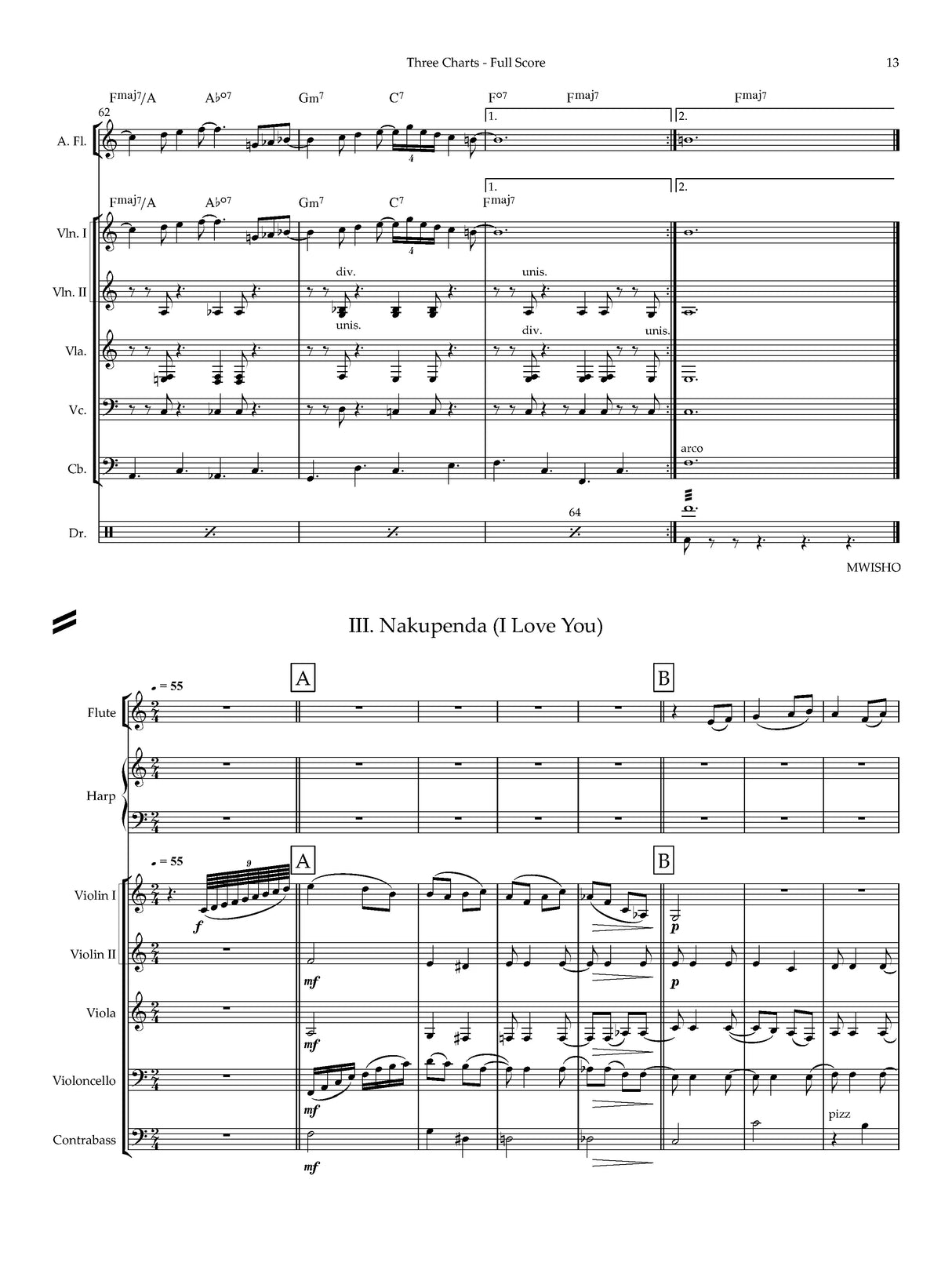 Stewart: Three Charts
