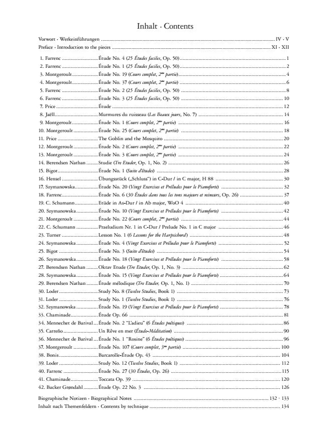 Etudes by Women Composers