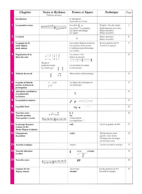 Piano pour adulte débutant