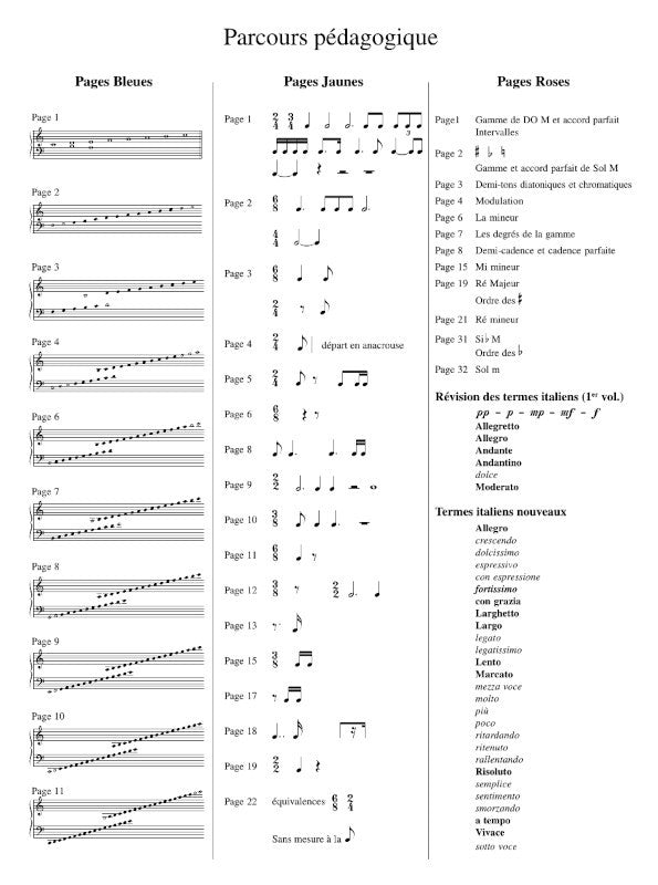 Je découvre la clé de sol et la clé de fa - Volume 2