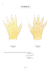 Méthode de piano - débutants